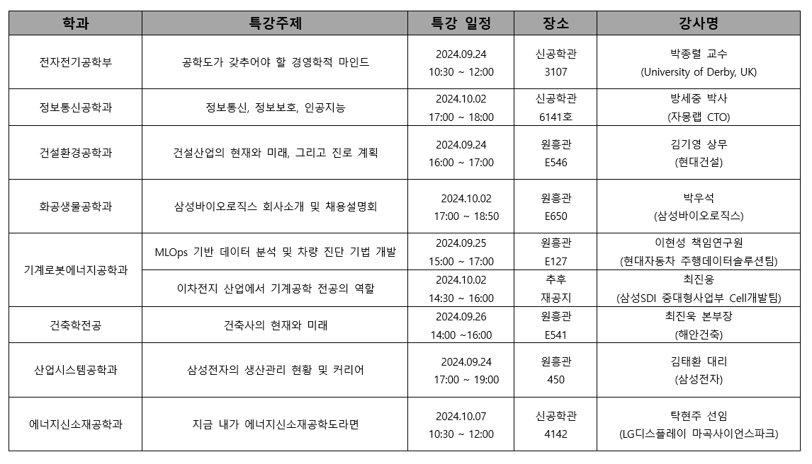 멘토링데이