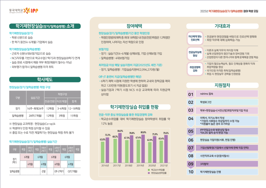  2025학년도 상반기 학기제현장실습(장기/일학습병행)학생모집 홍보협조요청